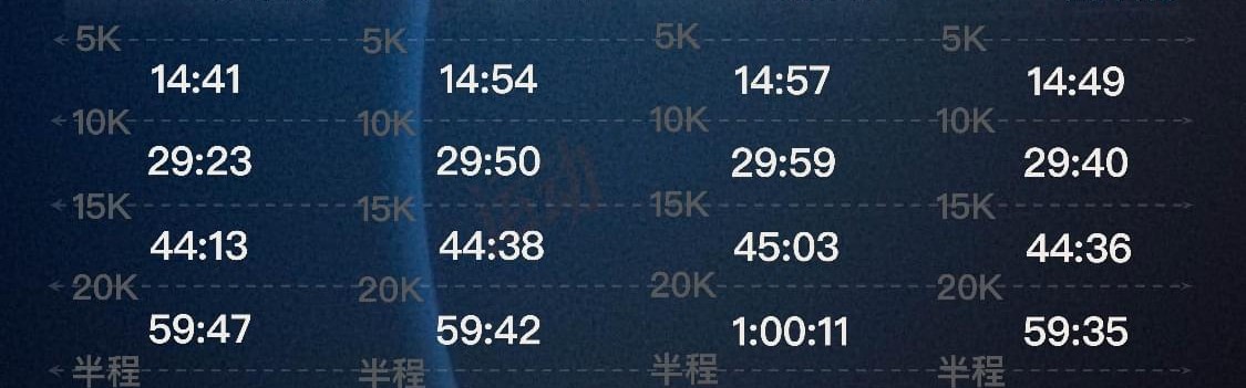 开云体育官网-丰配友、何杰和杨绍辉的马拉松国家纪录分段时间对比