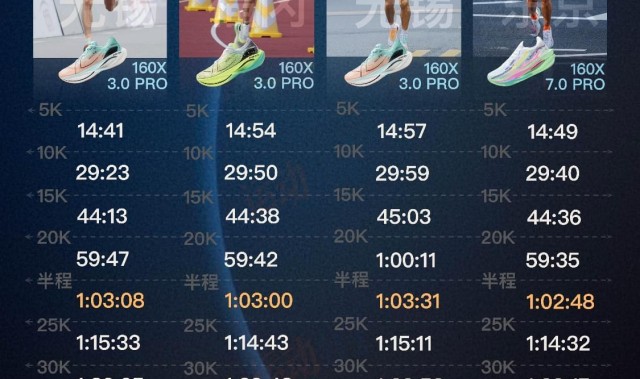 开云体育官网-丰配友、何杰和杨绍辉的马拉松国家纪录分段时间对比