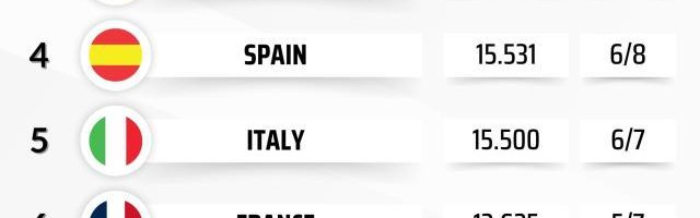 开云体育APP下载-欧联杯排位赛收官：维拉贝蒂斯罗马进前8，葡超强势