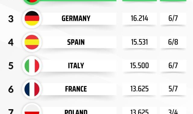 开云体育APP下载-欧联杯排位赛收官：维拉贝蒂斯罗马进前8，葡超强势