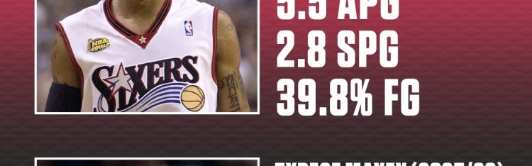 开云体育-Kaiyun Sports-艾弗森&amp;马克西生涯第6年数据对比！答案当年真的强！